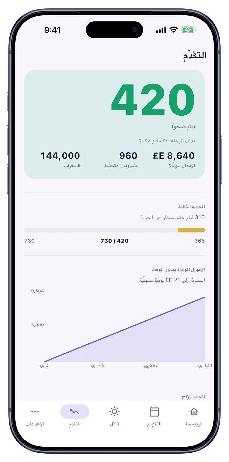 شاشة التقدّم مع رسوم بيانية للمزاج والمال