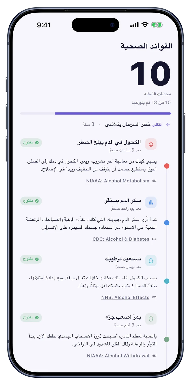 الصحة: محطات تعافي في جسدك، على خطٍّ زمني.