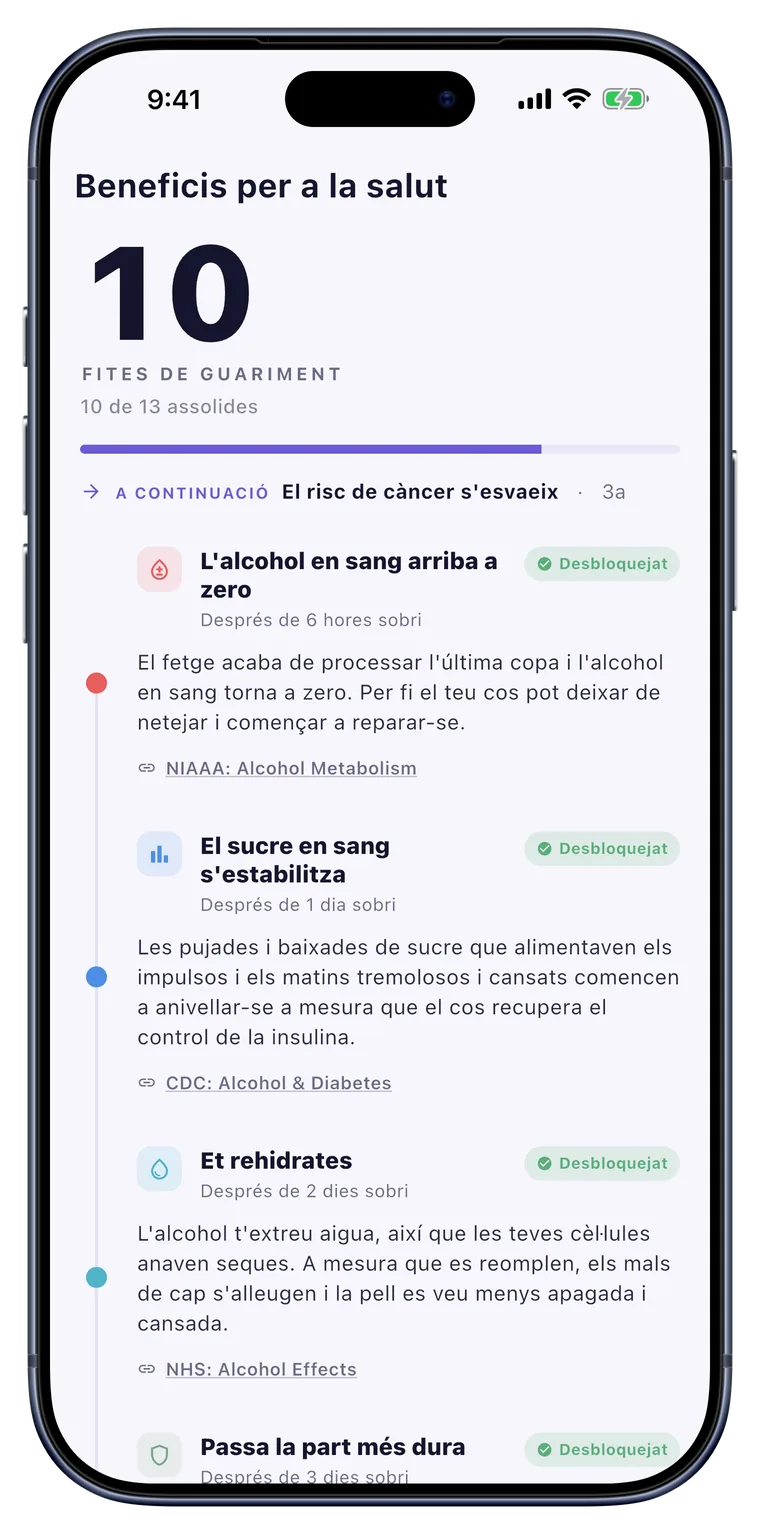Salut: Fites curant el teu cos, en una línia de temps.
