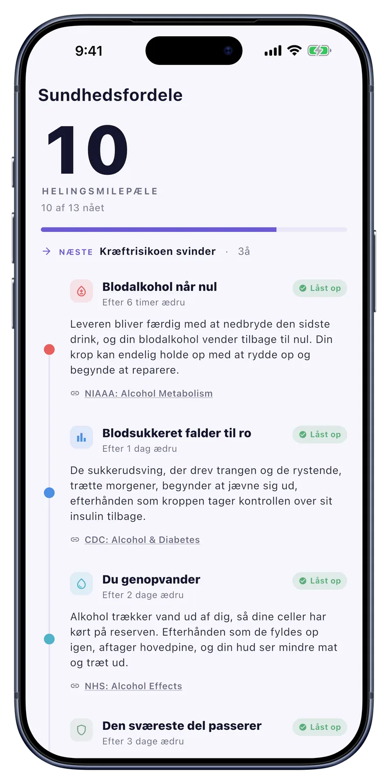 Sundhed: Milepæle der heler i kroppen, på en tidslinje.