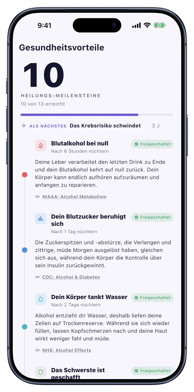 Gesundheit: Meilensteine der körperlichen Heilung auf einer Zeitachse.