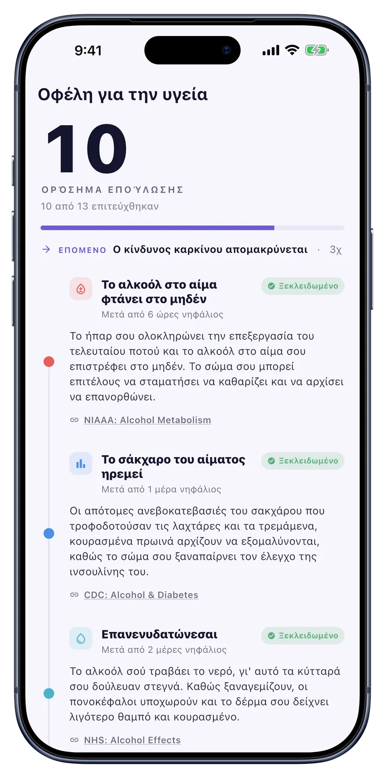 Υγεία: Ορόσημα ίασης στο σώμα, σε μια χρονογραμμή.
