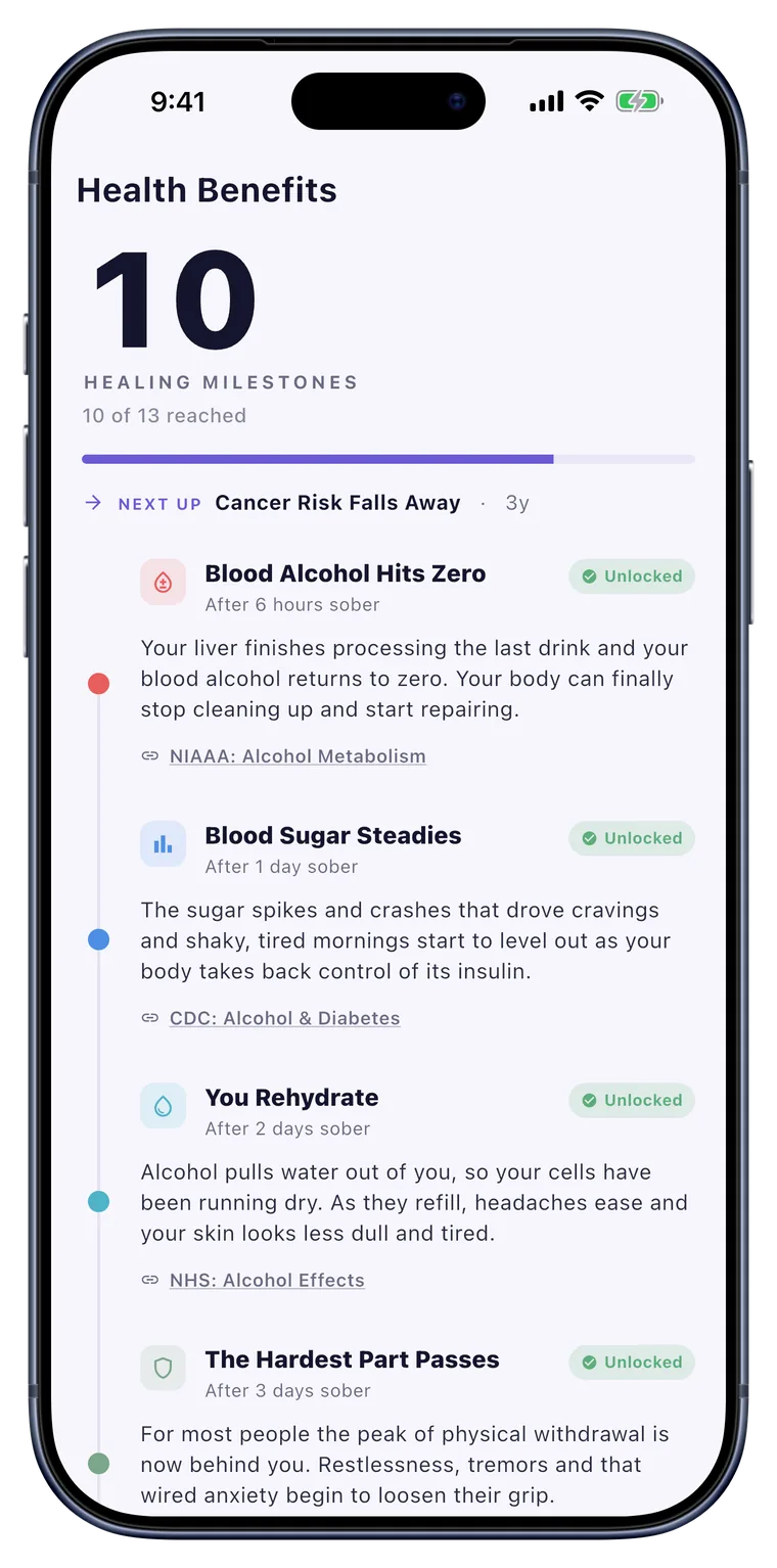Health: Milestones healing in your body, on a timeline.