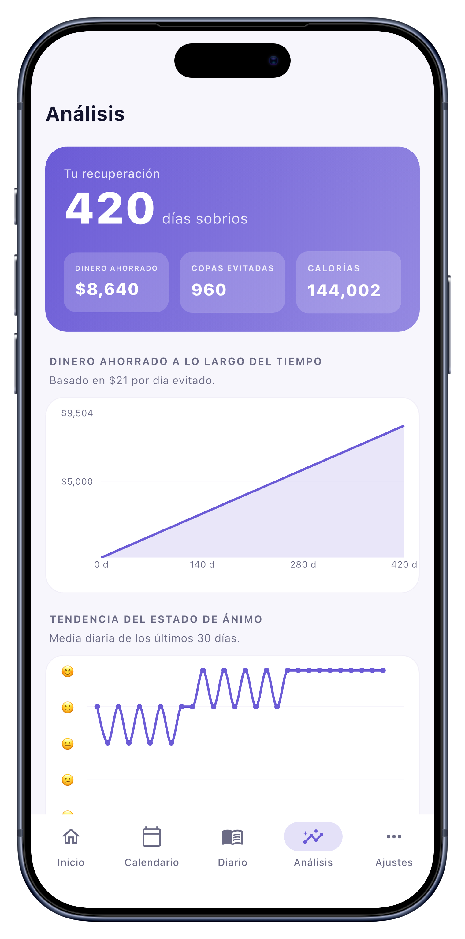 Pantalla de estadísticas con gráficos de estado de ánimo y dinero