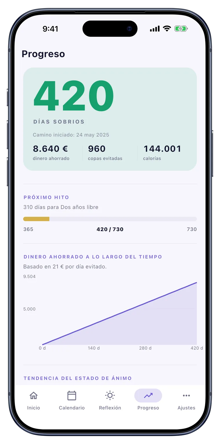 Progreso: Gráficos que convierten rachas en autoconocimiento.