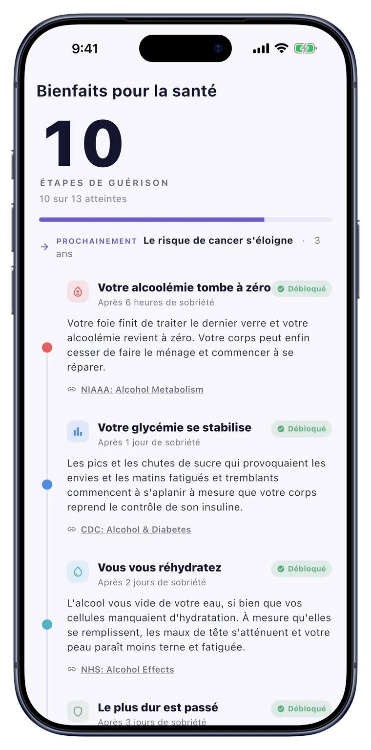 Santé: Des étapes de guérison du corps, sur une chronologie.