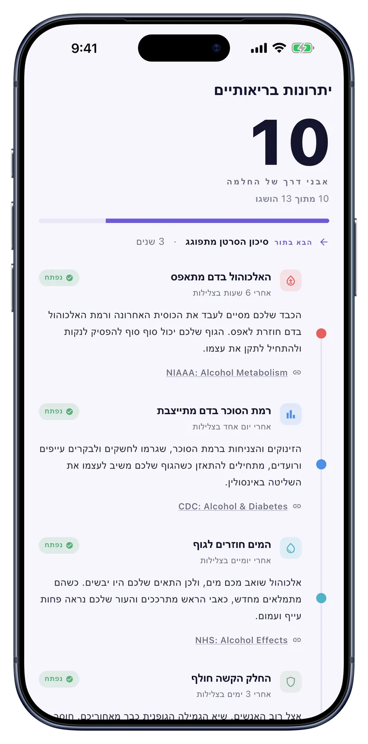 בריאות: אבני דרך של ריפוי בגוף, על ציר זמן.