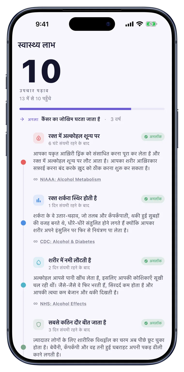 हेल्थ: शरीर के ठीक होने के माइलस्टोन, एक टाइमलाइन पर.
