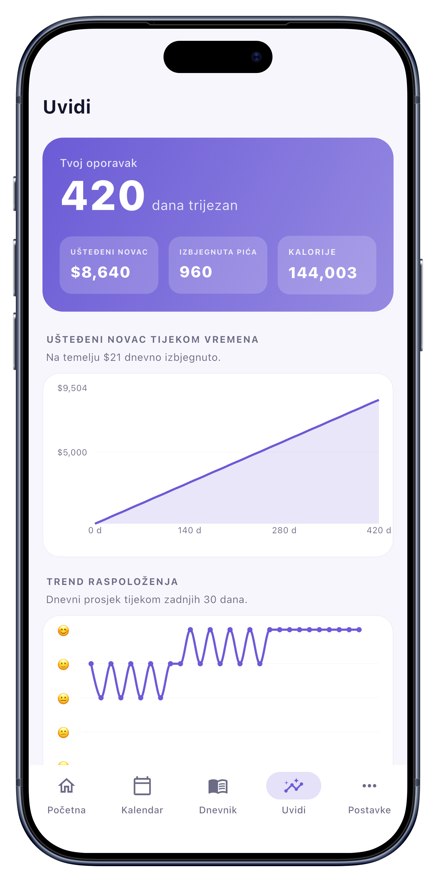 Zaslon statistika s grafovima raspoloženja i novca