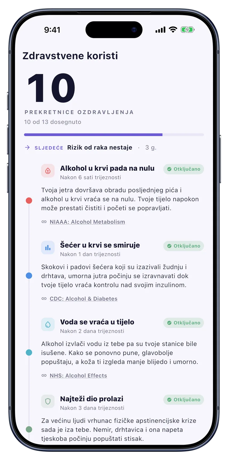 Zdravlje: Prekretnice oporavka tijela, na vremenskoj crti.