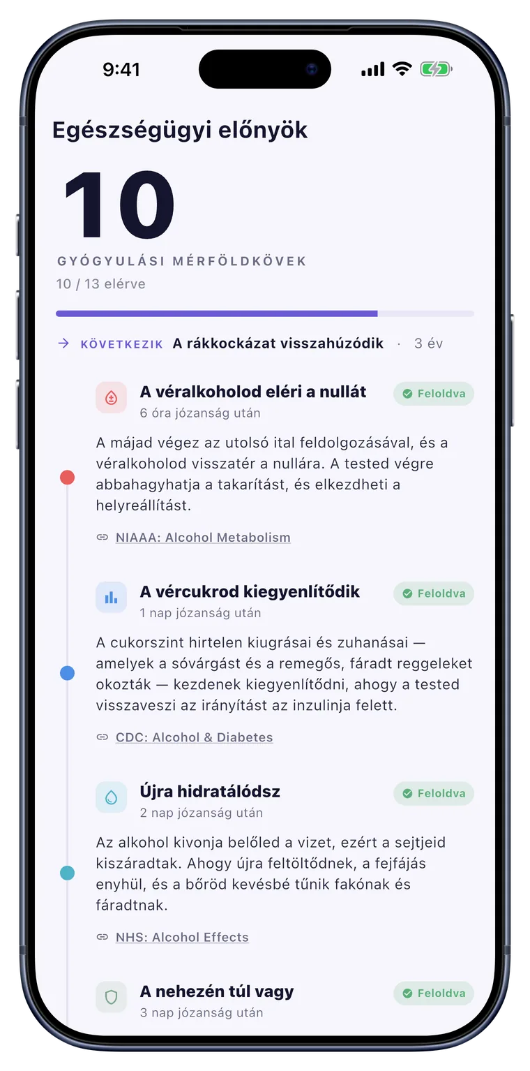 Egészség: A test gyógyulási mérföldkövei, idővonalon.