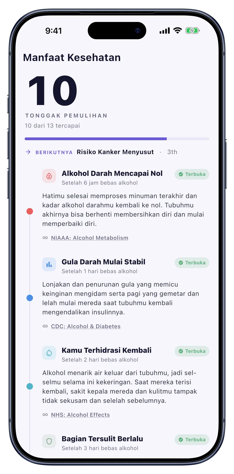 Kesehatan: Tahap-tahap pemulihan tubuh, di sebuah linimasa.