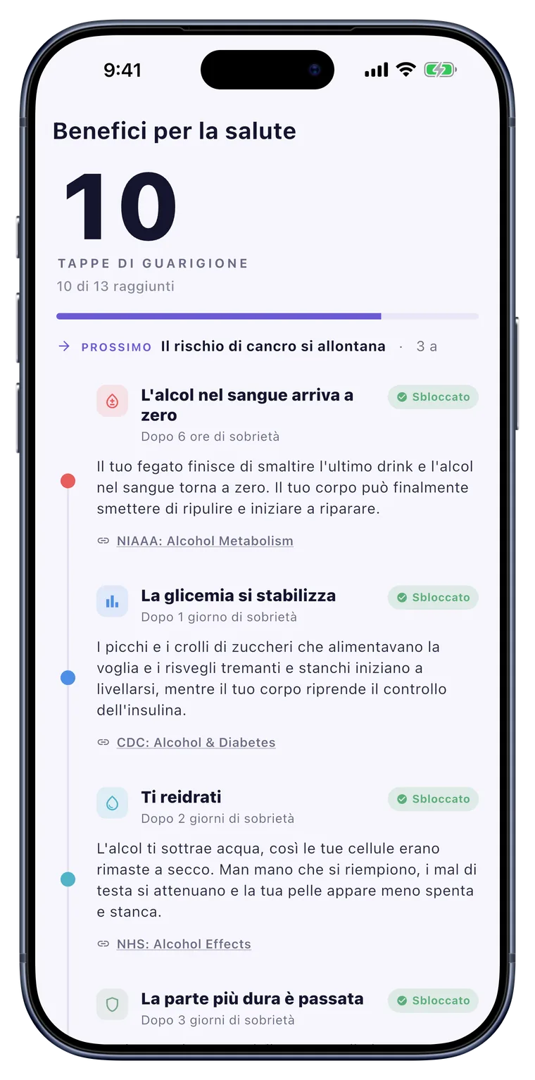 Salute: Traguardi di guarigione del corpo, su una timeline.