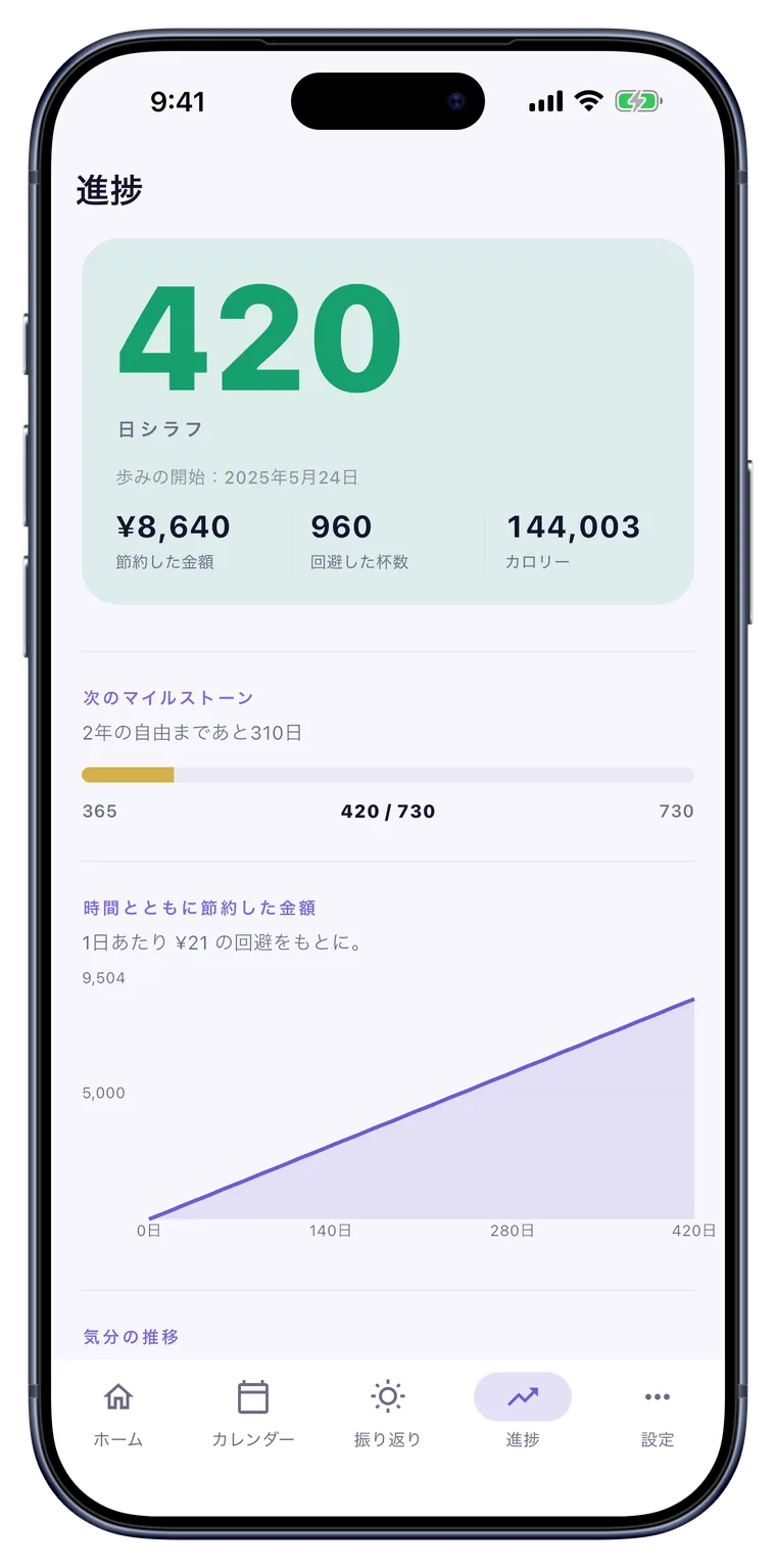 気分とお金のグラフが表示された進捗画面
