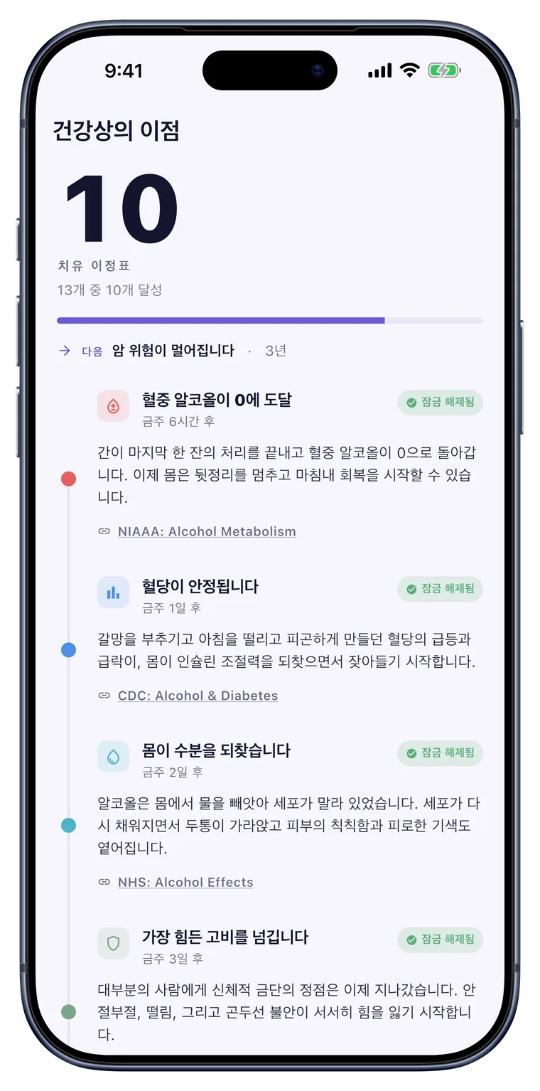 건강: 몸이 회복되는 단계를 시간 순서대로.