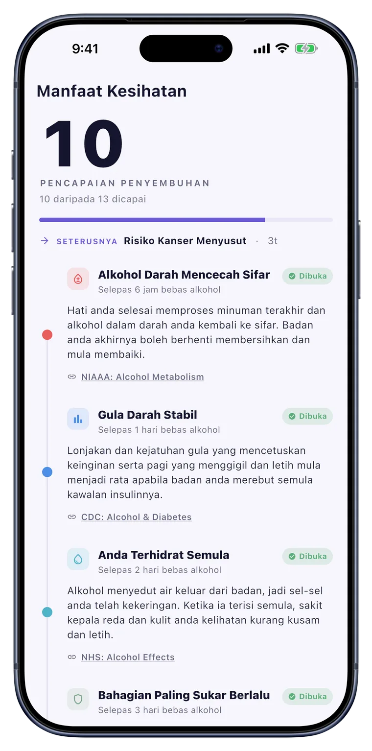 Kesihatan: Pencapaian pemulihan tubuh, di atas garis masa.