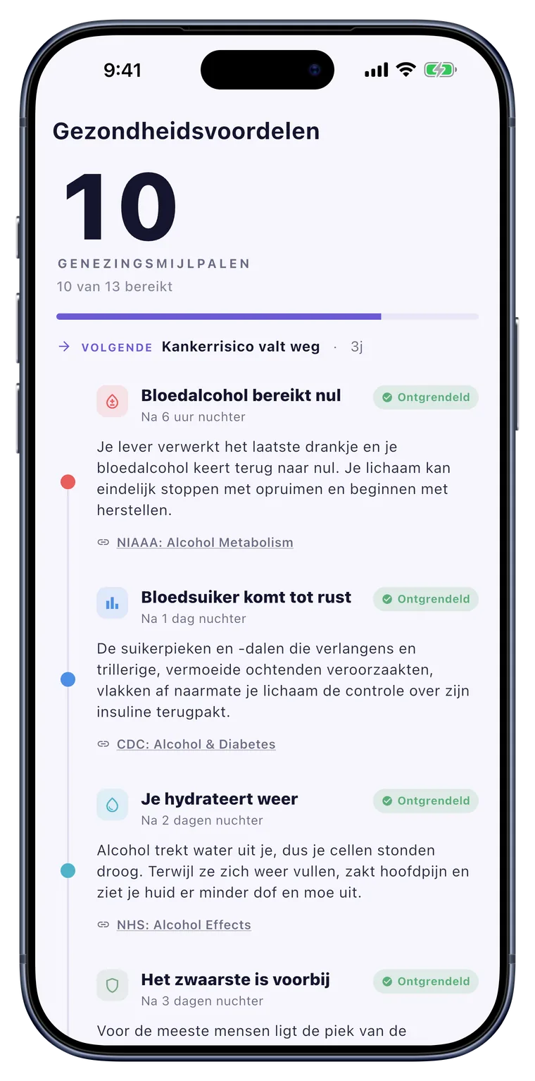 Gezondheid: Mijlpalen die in je lichaam genezen, op een tijdlijn.