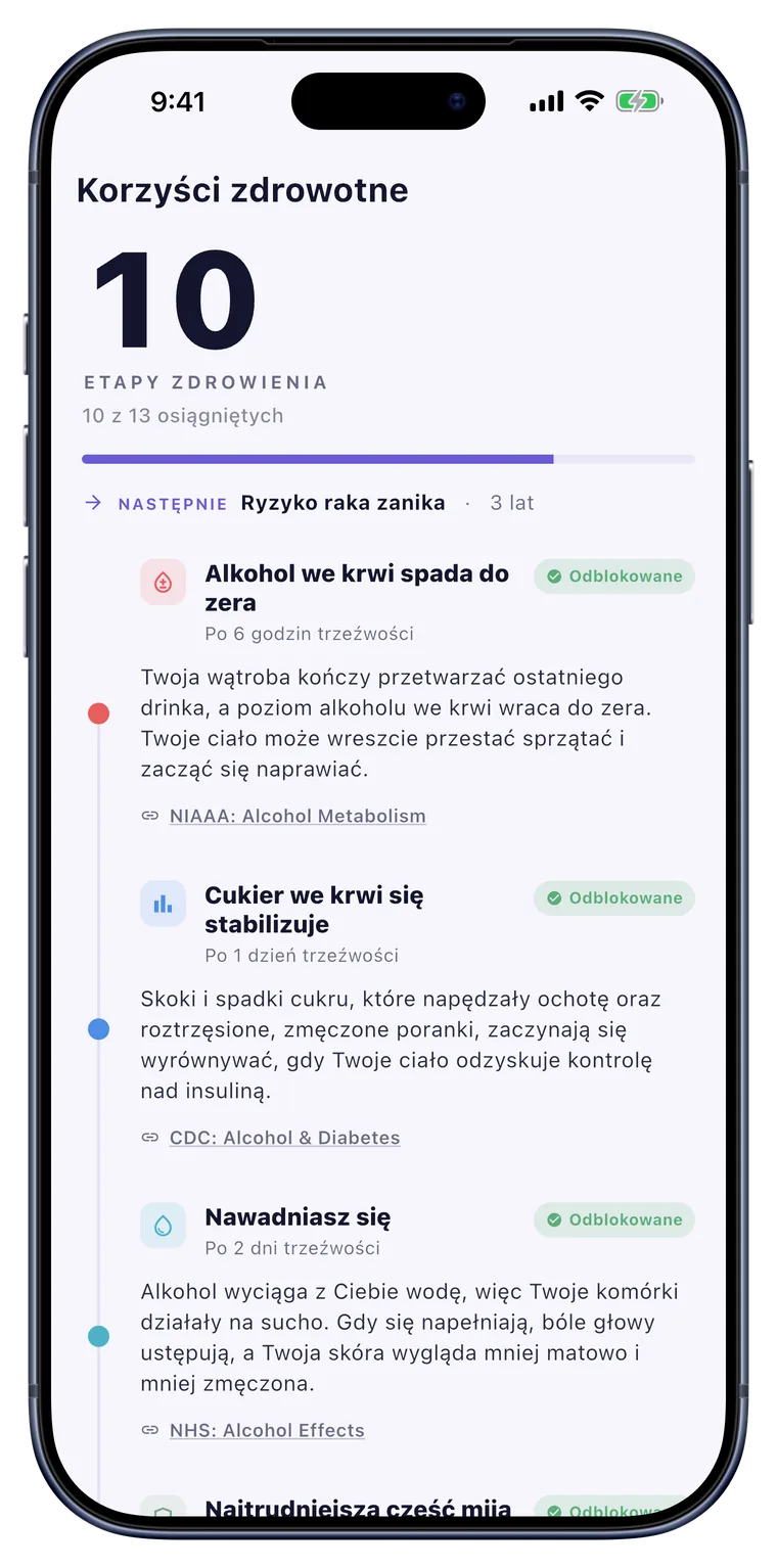 Zdrowie: Etapy leczenia twojego ciała na osi czasu.