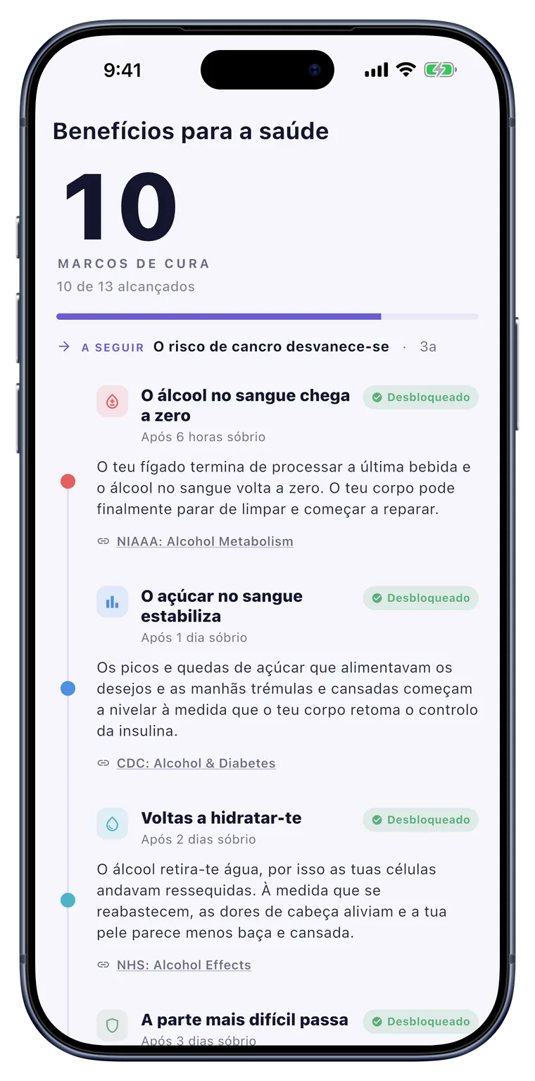 Saúde: Marcos a curarem-se no teu corpo, numa linha do tempo.