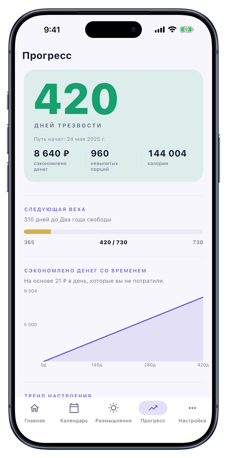 Прогресс: Графики, которые превращают серии в самопонимание.