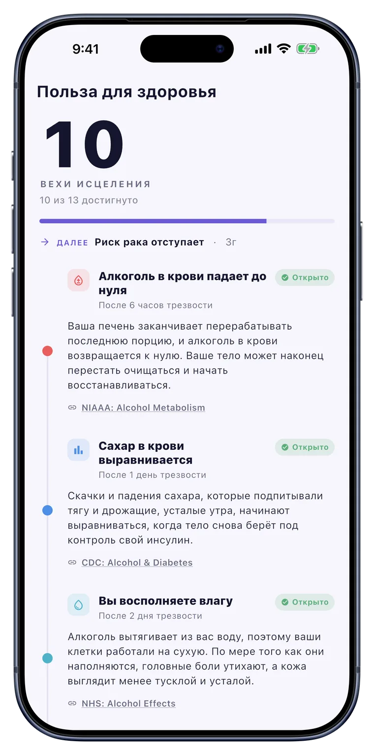 Здоровье: Вехи восстановления тела на одной хронологии.