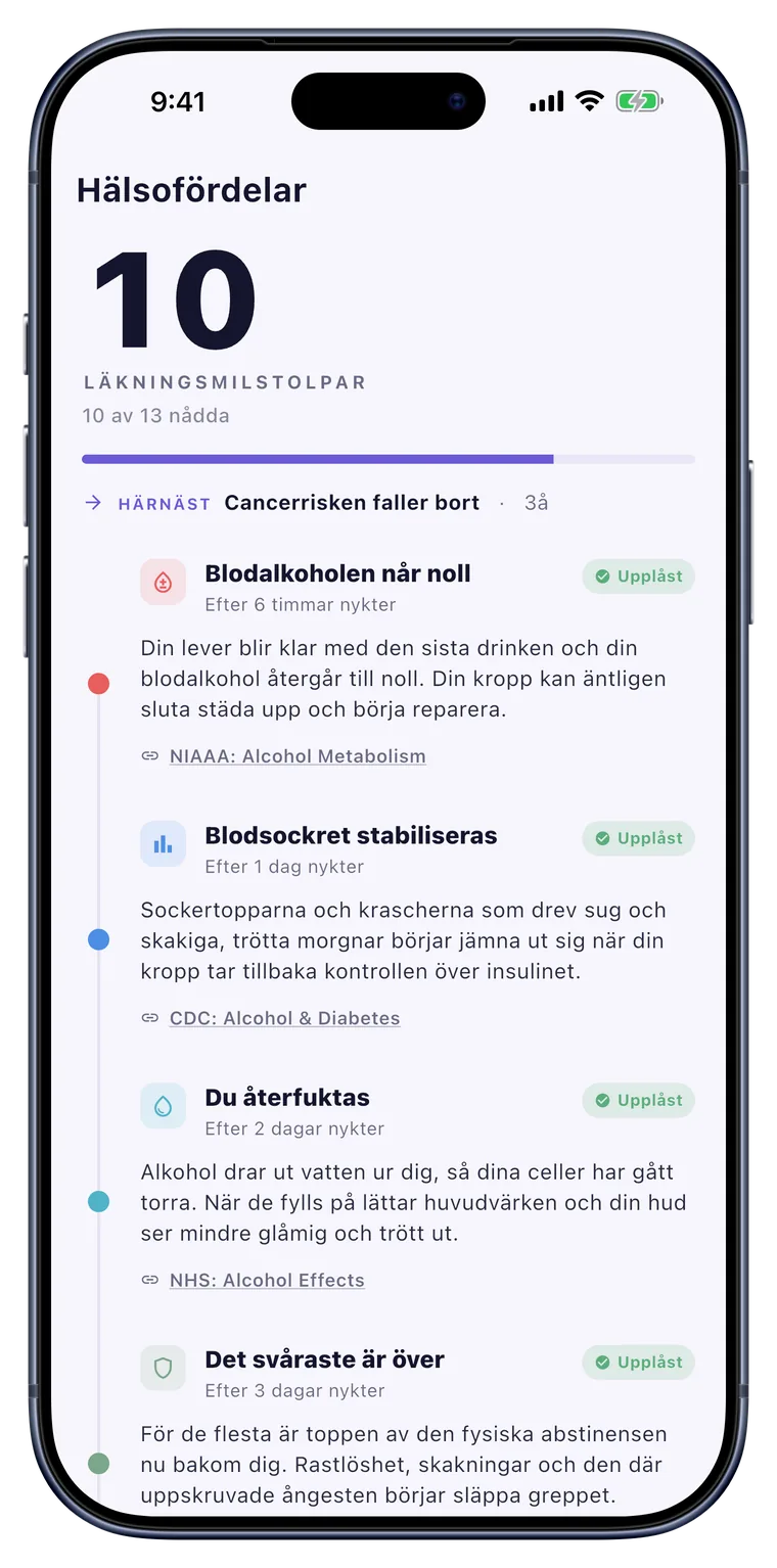 Hälsa: Milstolpar som läker i kroppen, på en tidslinje.