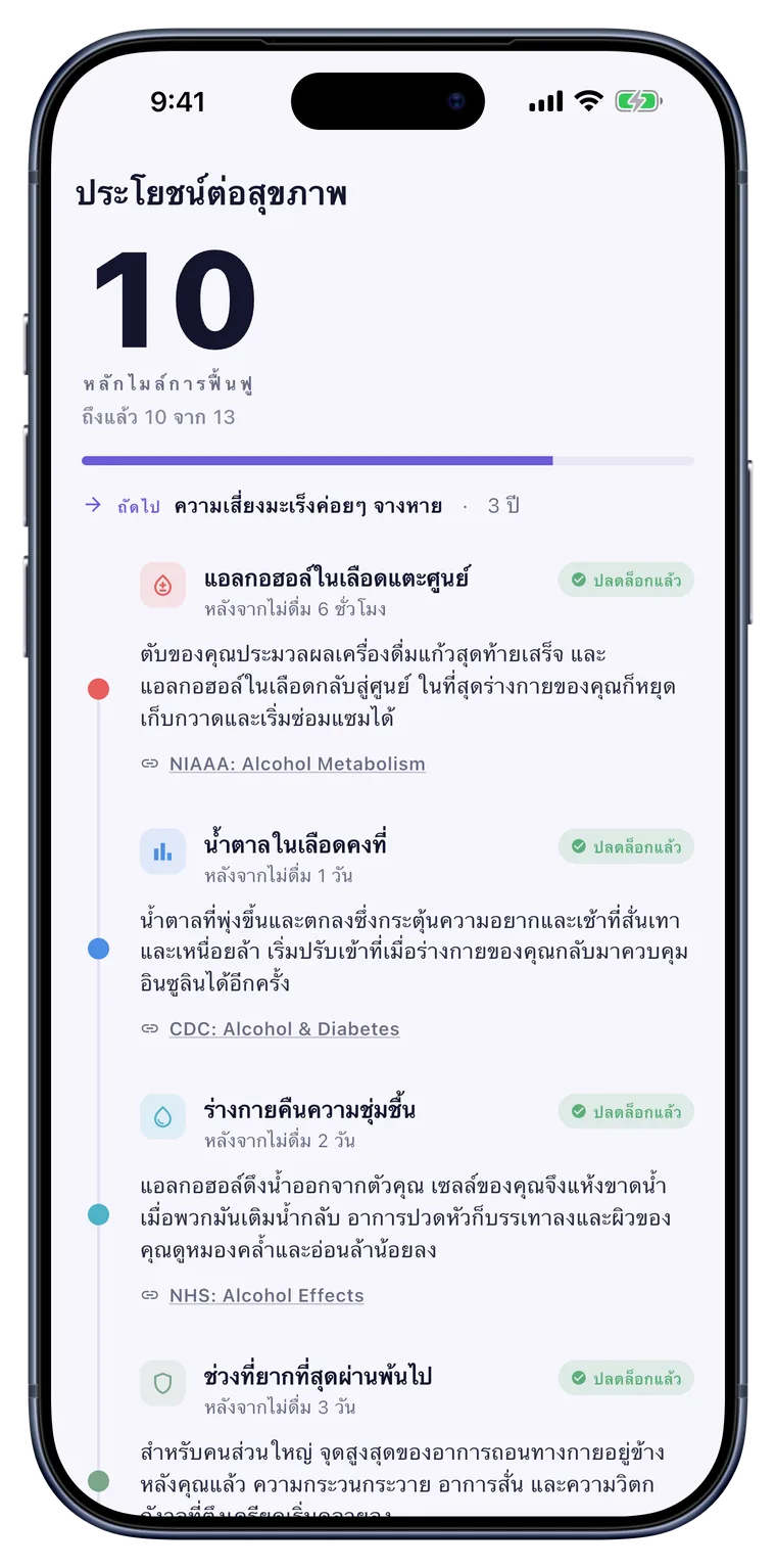 สุขภาพ: หลักหมายการฟื้นตัวในร่างกายบนไทม์ไลน์