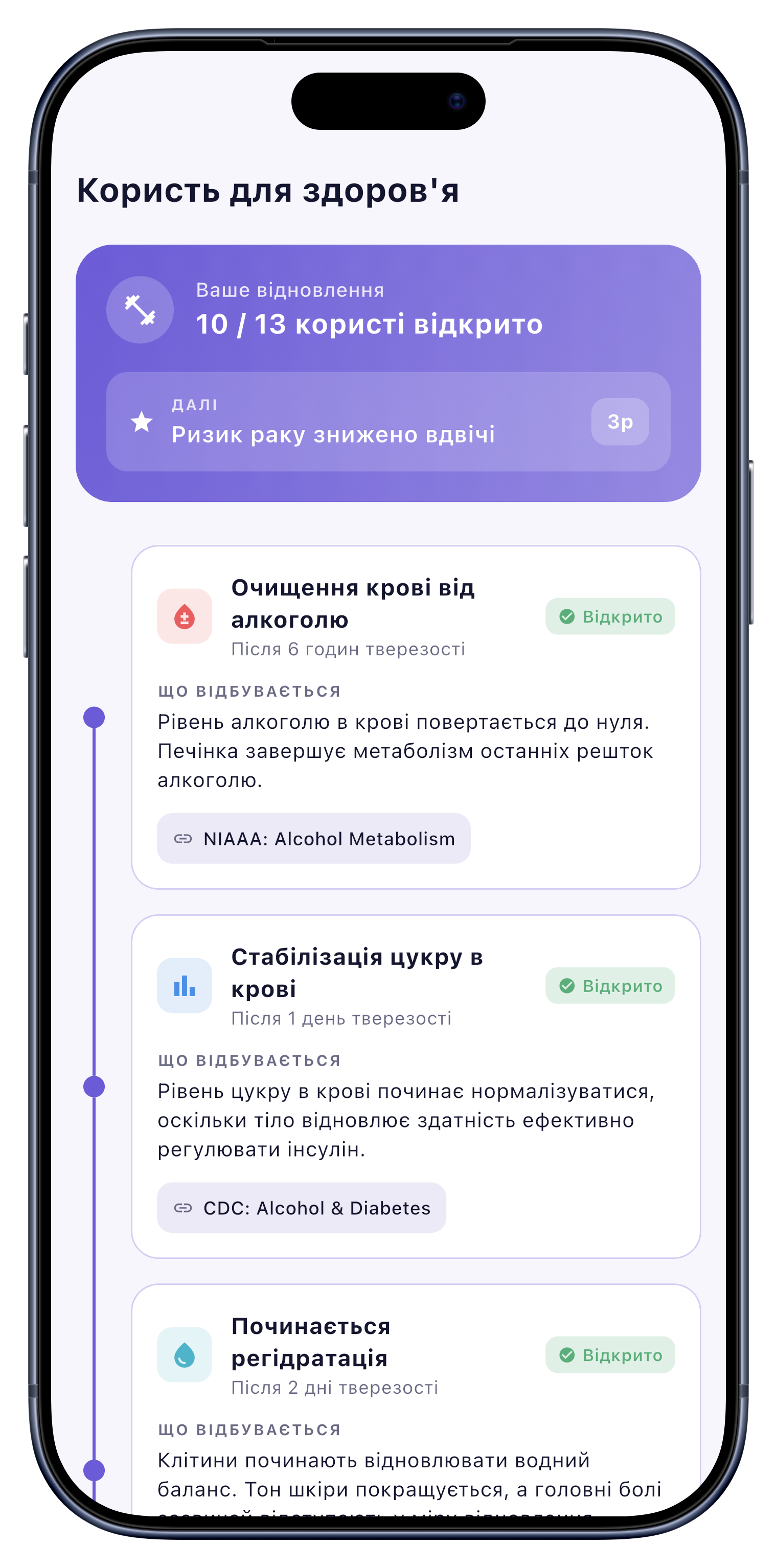 Здоров’я screen of Sober Tracker