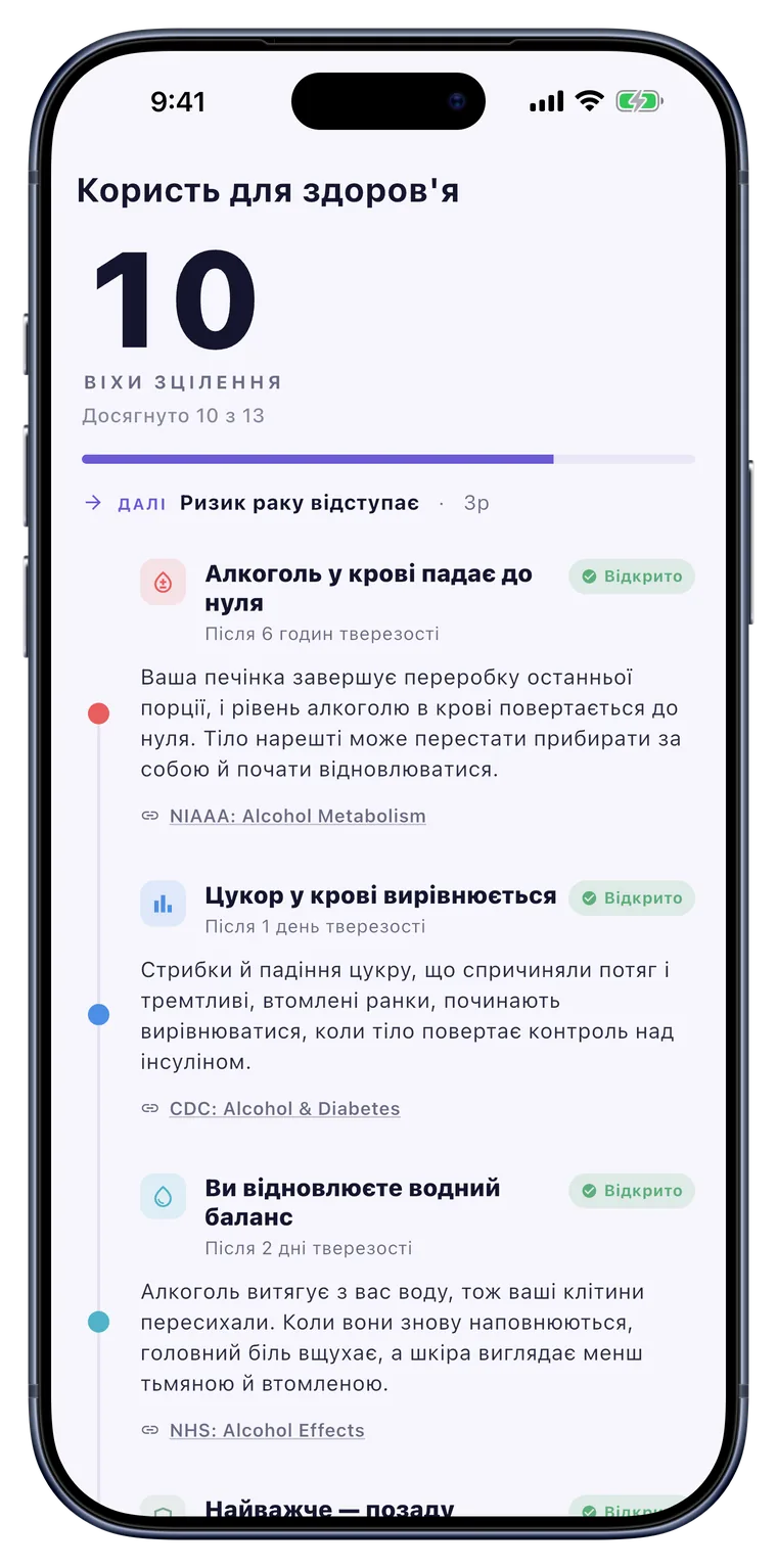Здоров’я: Віхи, що загоюються в тілі, на хронології.
