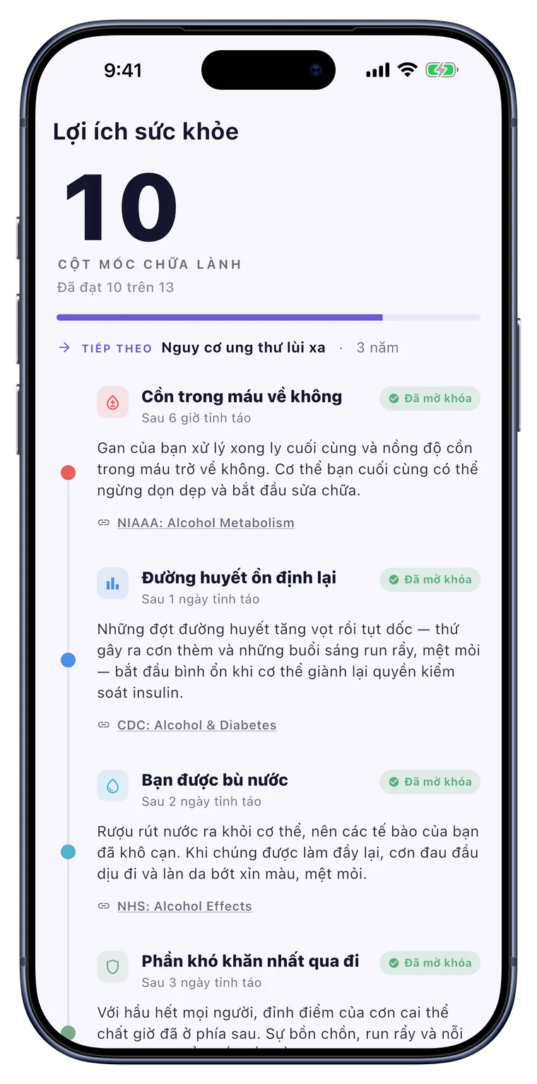 Sức khỏe: Những cột mốc hồi phục trong cơ thể, trên dòng thời gian.