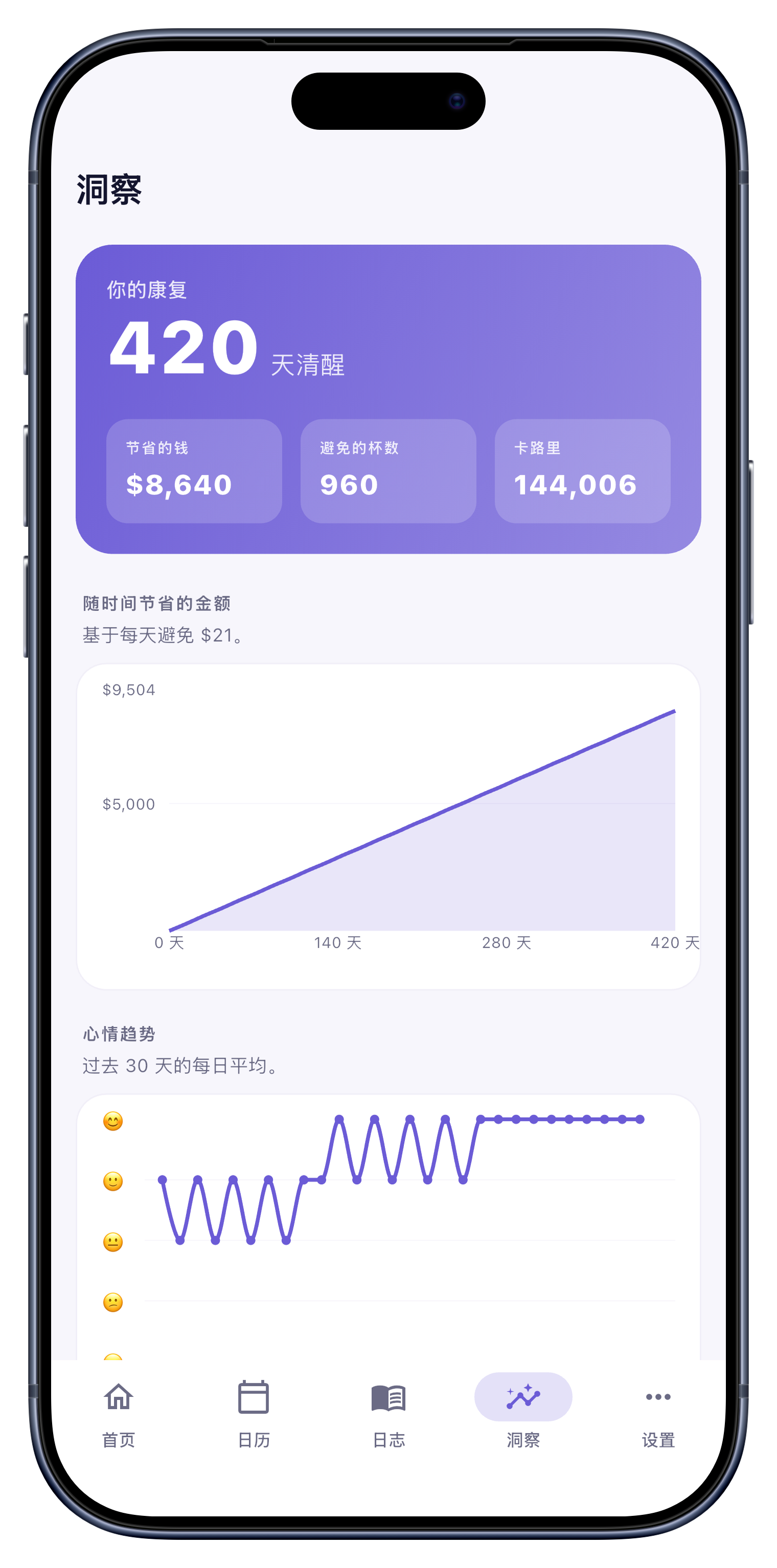 显示心情与金钱图表的洞察界面