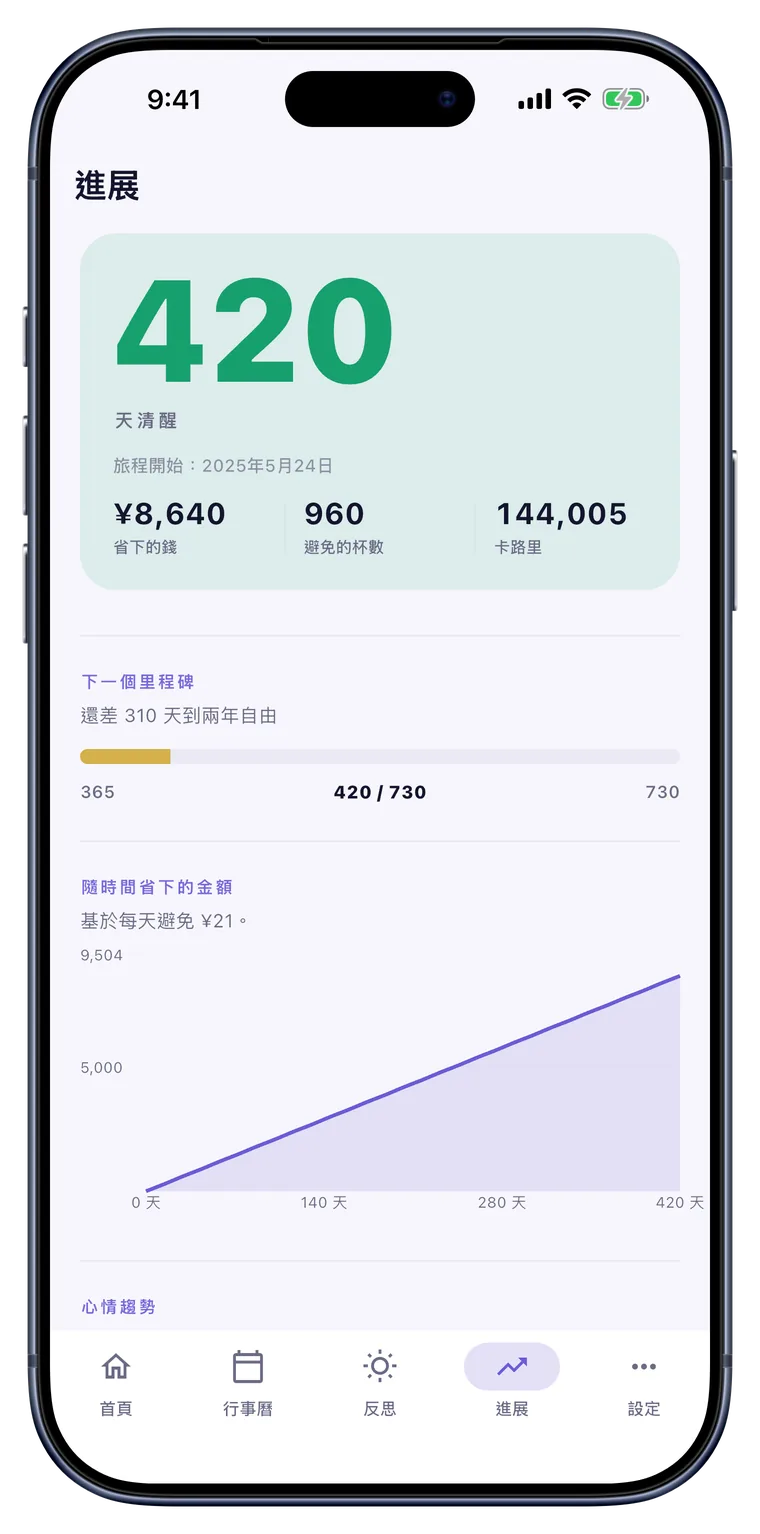 顯示心情與金錢圖表的進展畫面
