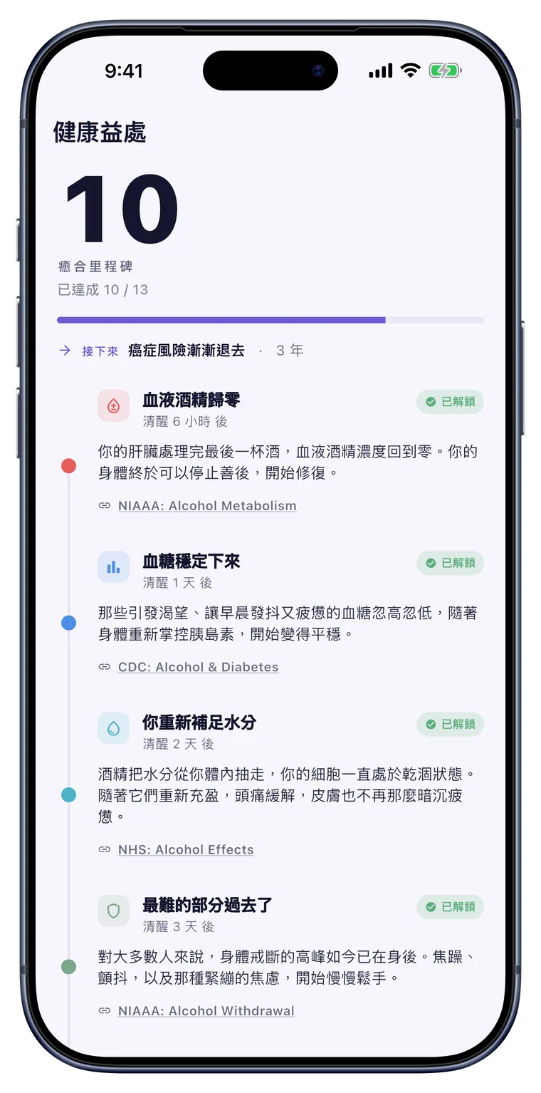 健康: 身體裡那些修復的里程碑,呈現在時間軸上。